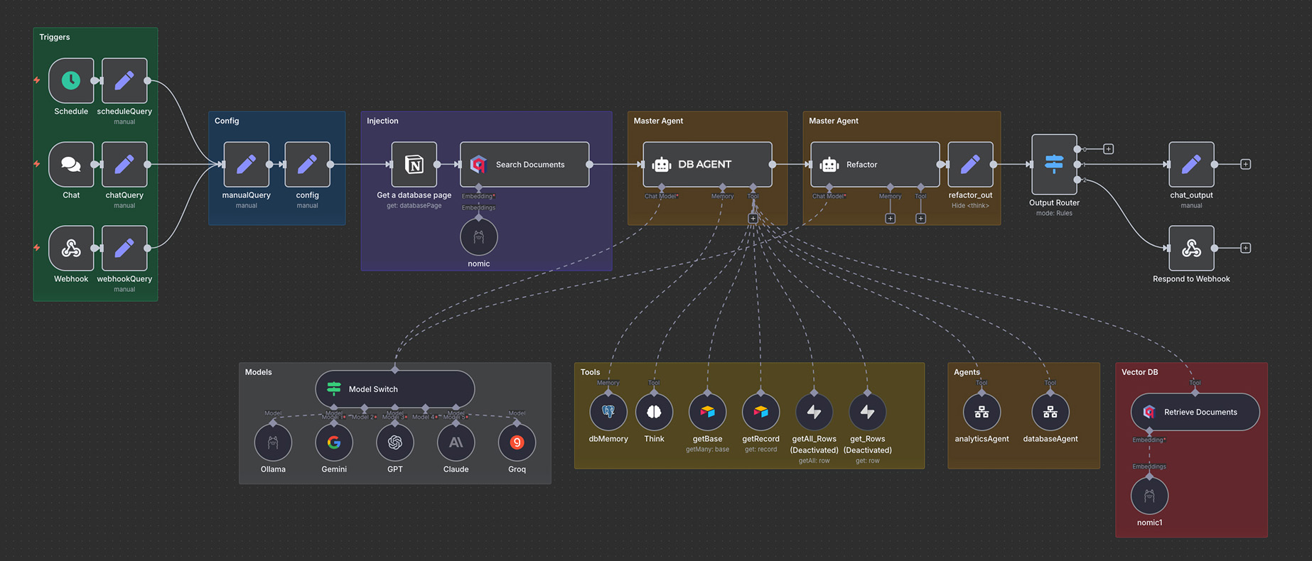 Catalyst PR workflow automation